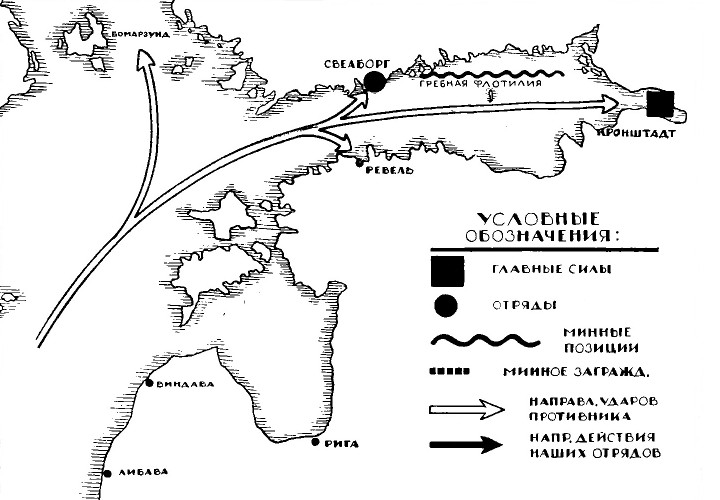 Развёртывание флота в 1854—1855 гг.