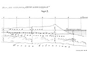 Чертёж № 3. Геологическое строение почвы в окрестностях Либавы